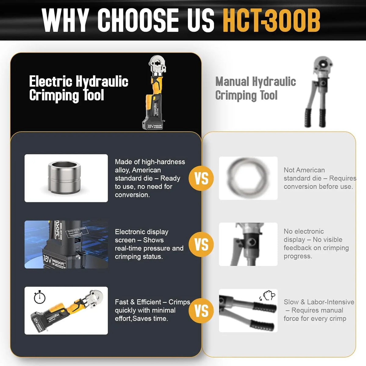 SWANSOFT Electric Hydraulic Wire Cable Terminal Crimping Tool