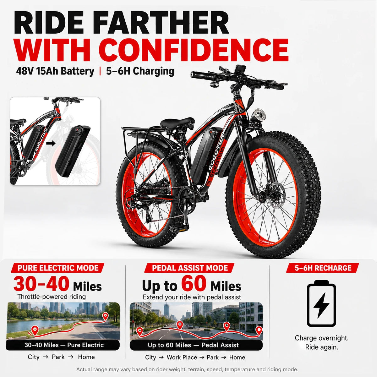 Eoeotwo 1500W High Performance Electric Fat Tire Ebike