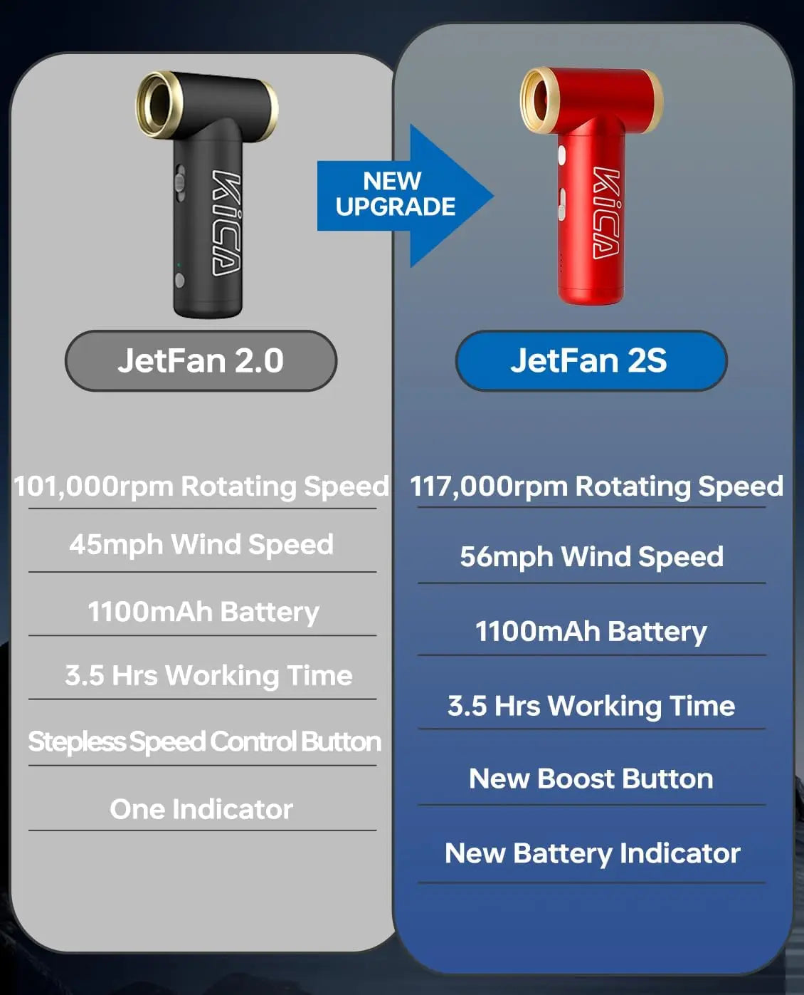 KICA JetFan 2S Rechargeable Portable Air Blower With Metal Shell