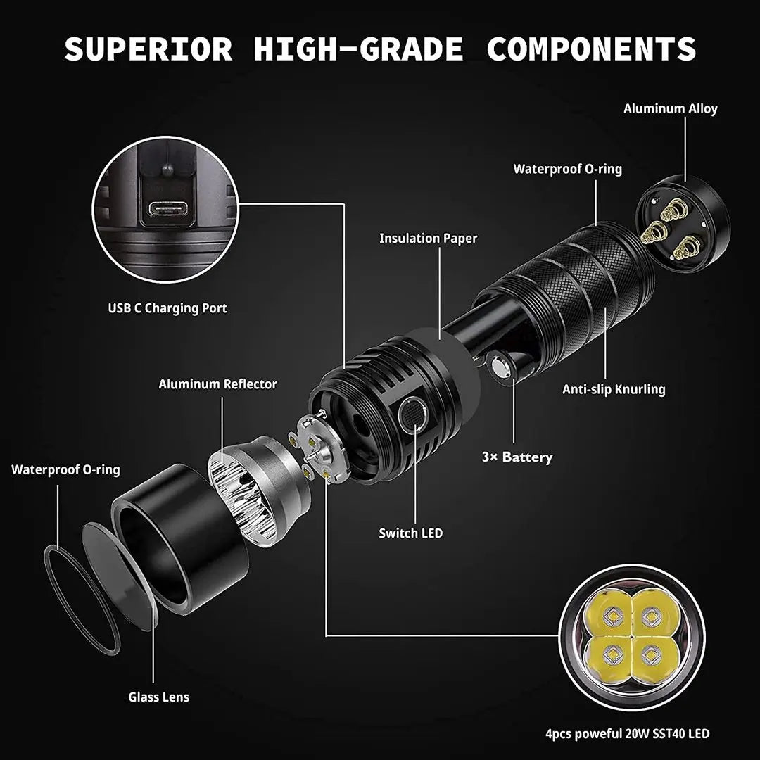 Sofirn SP36 Pro Rechargeable LED Flashlight With Fast Charging