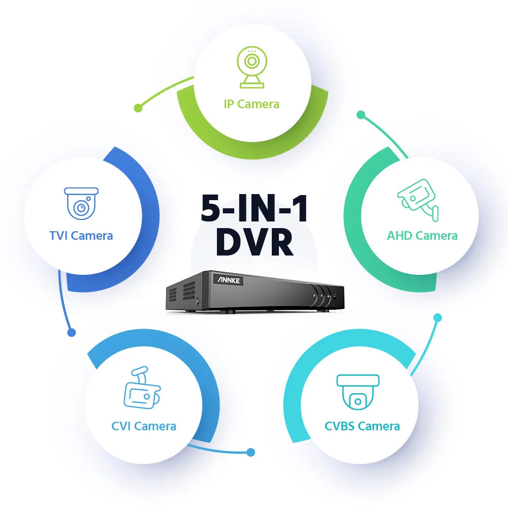 Annke 8 Channel 5Mp Hd Security Camera System Recorder