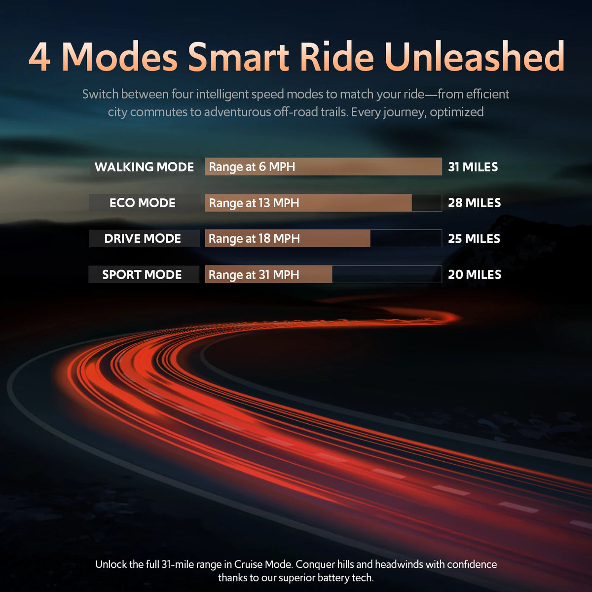 Osboo 1200W Off-Road Electric Scooter 31 Miles All Terrain Range