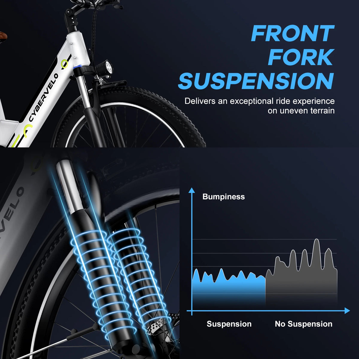Cybervelo Urban Electric Bike With Detachable Battery And Peak Motor