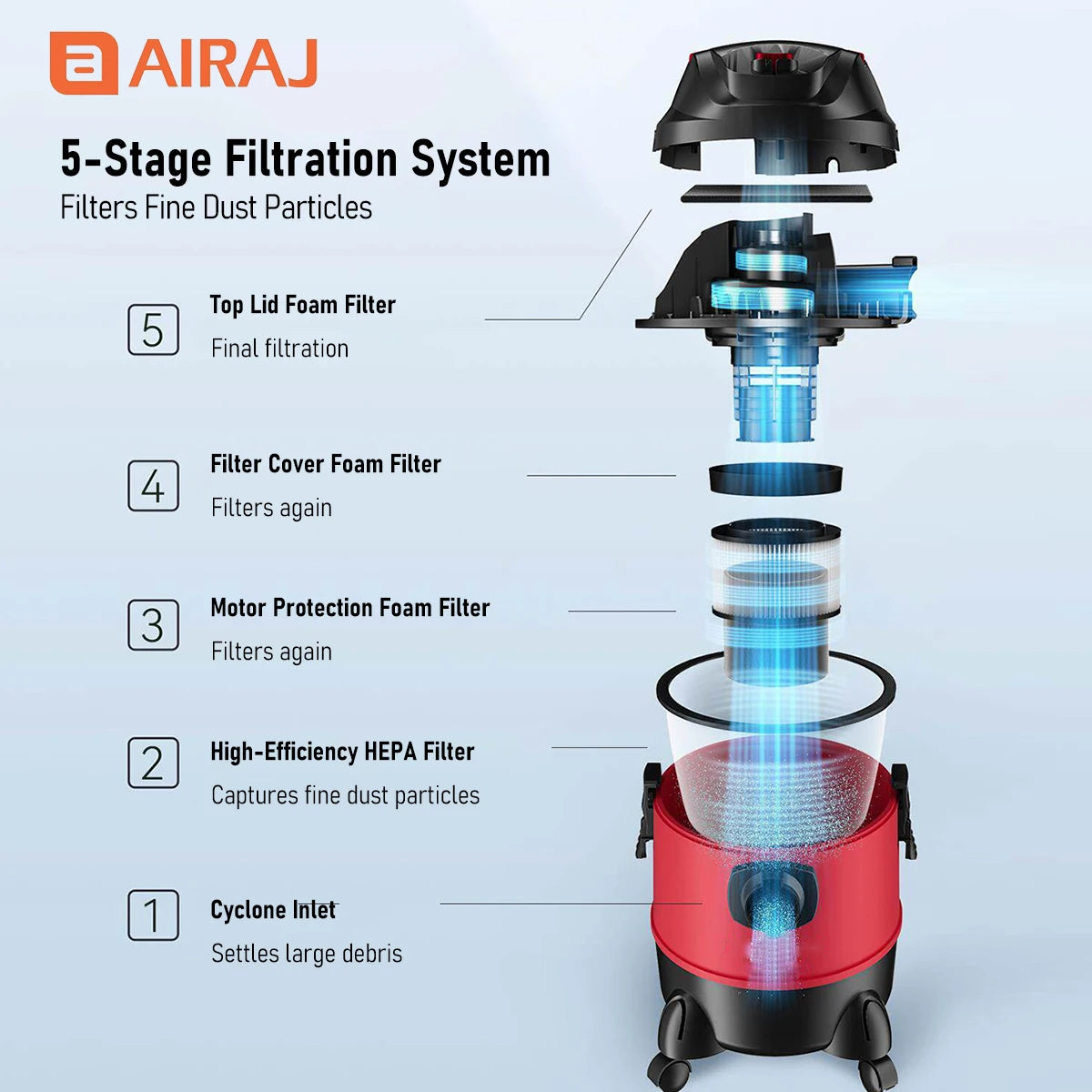 Wet And Dry Vacuum Cleaner Strong Suction For Reliable Household Cleaning
